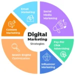 Smart Digital Marketing Solutions
